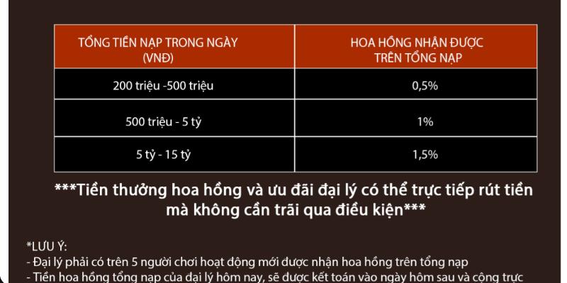Hướng dẫn trở th&agrave;nh đại l&yacute; Luckywin